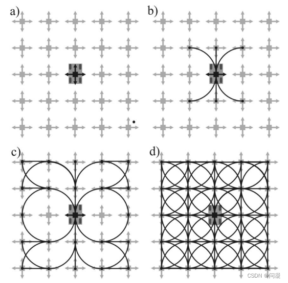 动力学约束下State Lattice planner_state lattice planning-CSDN博客