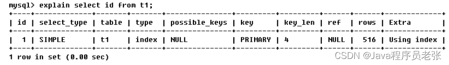 mysql执行计划解读