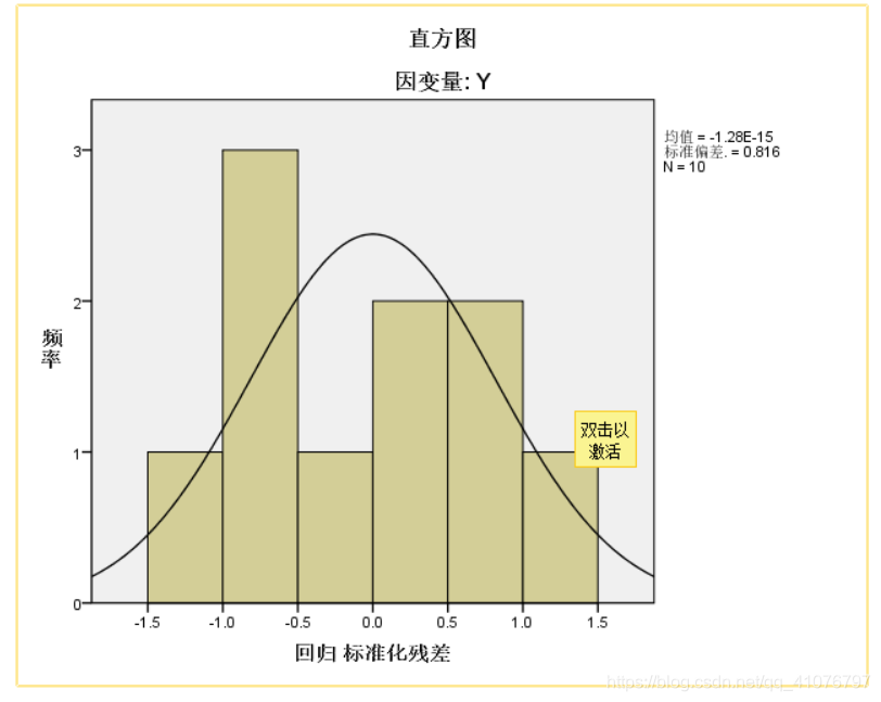 spss进行多元线性回归并分析表格(转载)