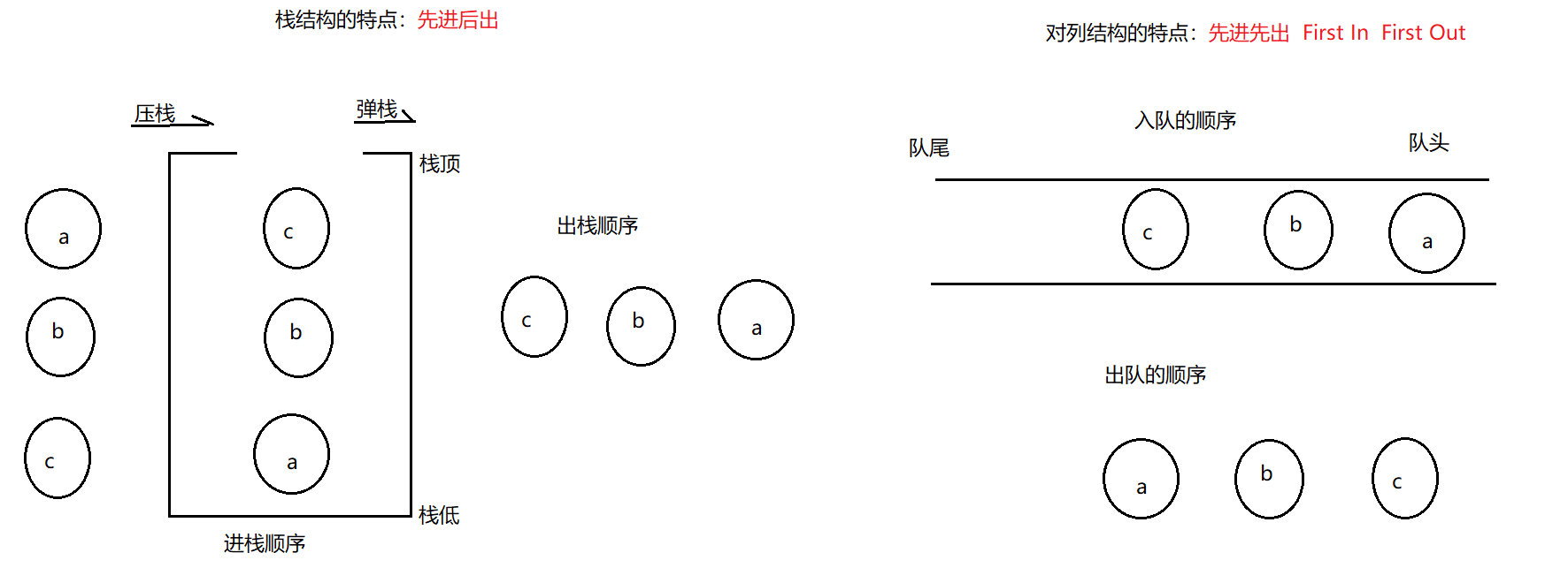 14 Java集合（集合框架+泛型+ArrayList类+LinkedList类+Vector类+HashSet类等）