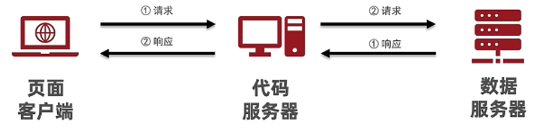 软件的基本组成