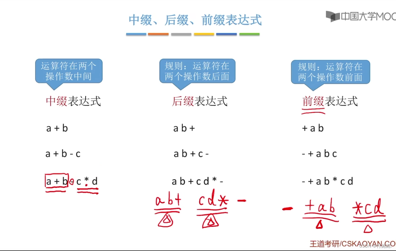 [外链图片转存失败,源站可能有防盗链机制,建议将图片保存下来直接上传(img-eIT5pPaX-1683170830730)(../图片/image-20220621225803146.png)]