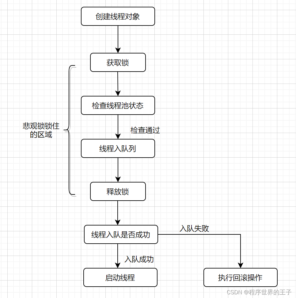 线程池ThreadPoolExecutor的源码中是如何解决并发问题的？