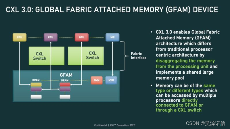 CXL GFAM Global Fabric 附加存储设备述