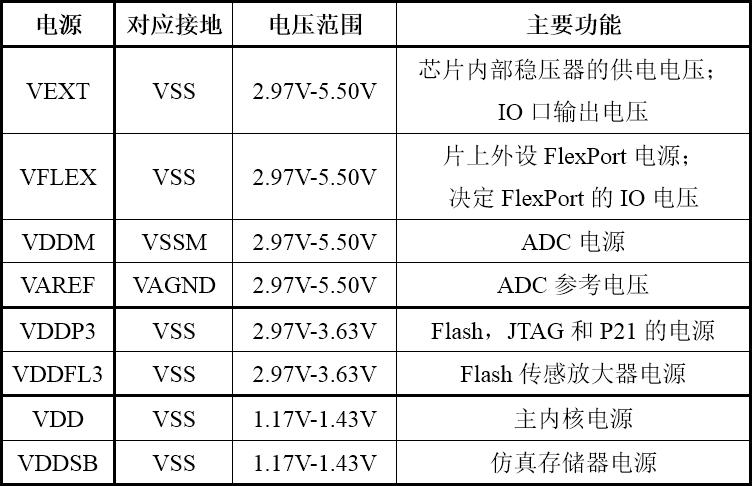 ▲ 图3.3.3 TC264D 的电源