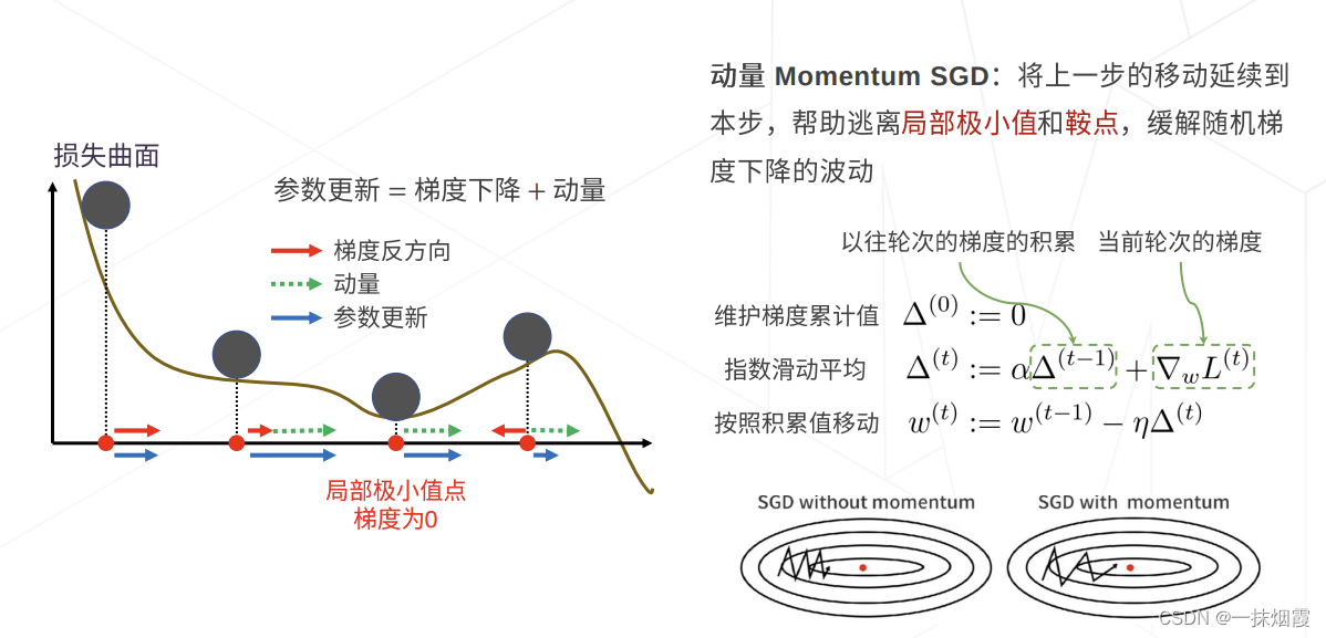 在这里插入图片描述
在这里插入图片描述