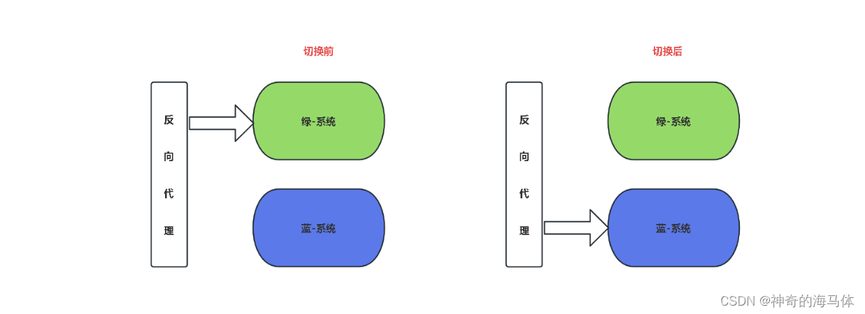 [外链图片转存失败,源站可能有防盗链机制,建议将图片保存下来直接上传(img-7dooZhRI-1685790124573)(D:\MD归档文档\IMG\image-20230603152442649.png)]