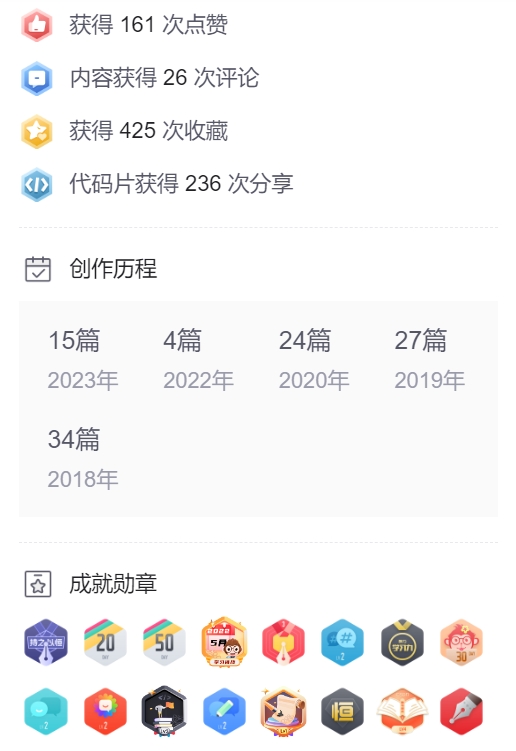 2048天创作纪念日