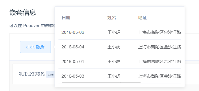 基于vue+Element Table Popover 弹出框内置表格的封装