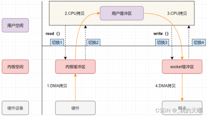 javaSE学习笔记（七）IO流