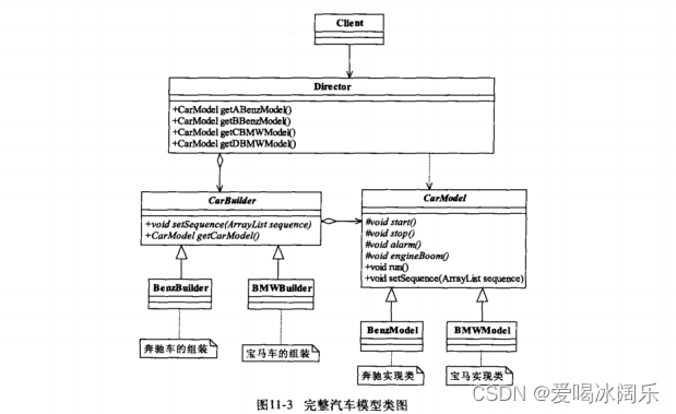 设计原则和设计模式01