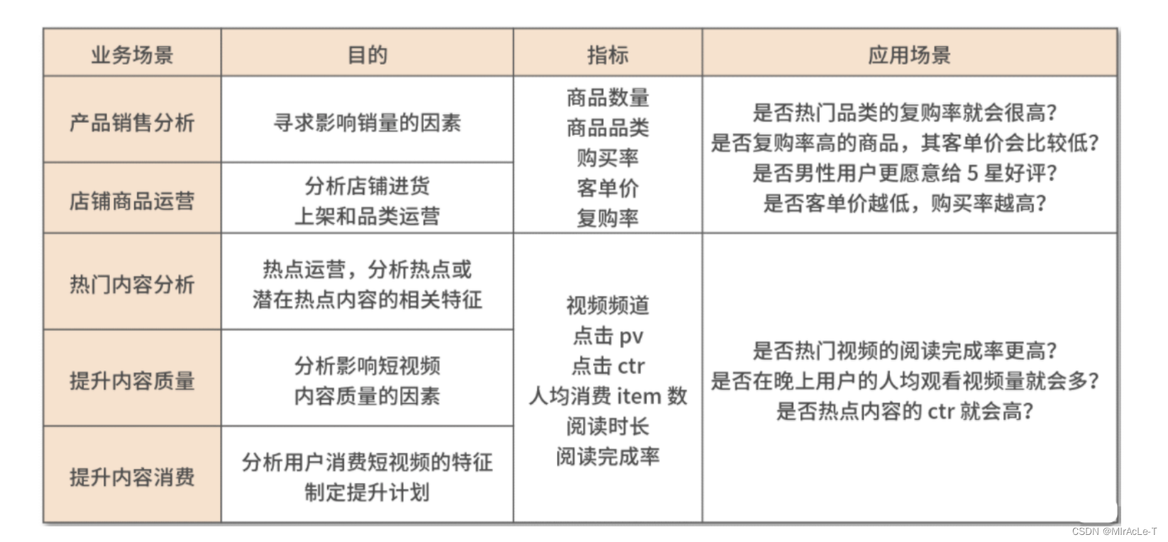 [外链图片转存失败,源站可能有防盗链机制,建议将图片保存下来直接上传(img-BGPZ75cI-1684409945465)(C:\Users\Administrator\Desktop\222.png)]