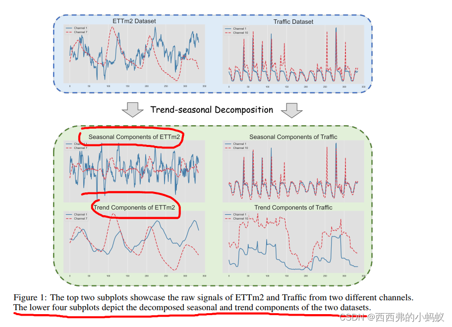 tfdnet-time-frequency-enhanced-decomposed-network-for-long-term-time