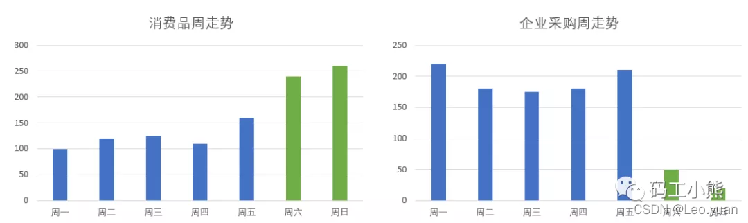 一文看懂：商品分析如何做？