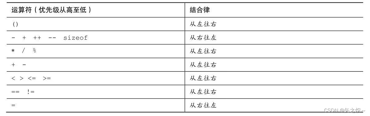 第6章 C控制语句：循环