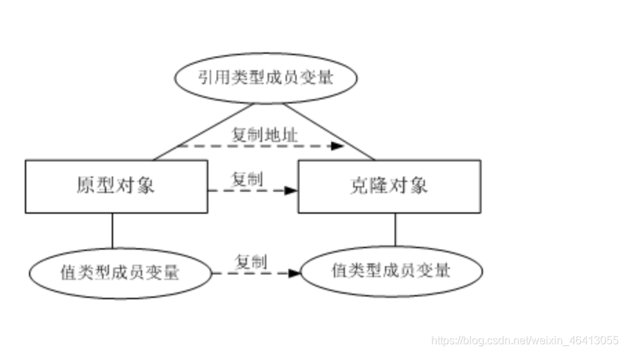 [外链图片转存失败,源站可能有防盗链机制,建议将图片保存下来直接上传(img-H3IPeGlQ-1628667430318)(C:\JavaEnvironment\pictures\3.png)]