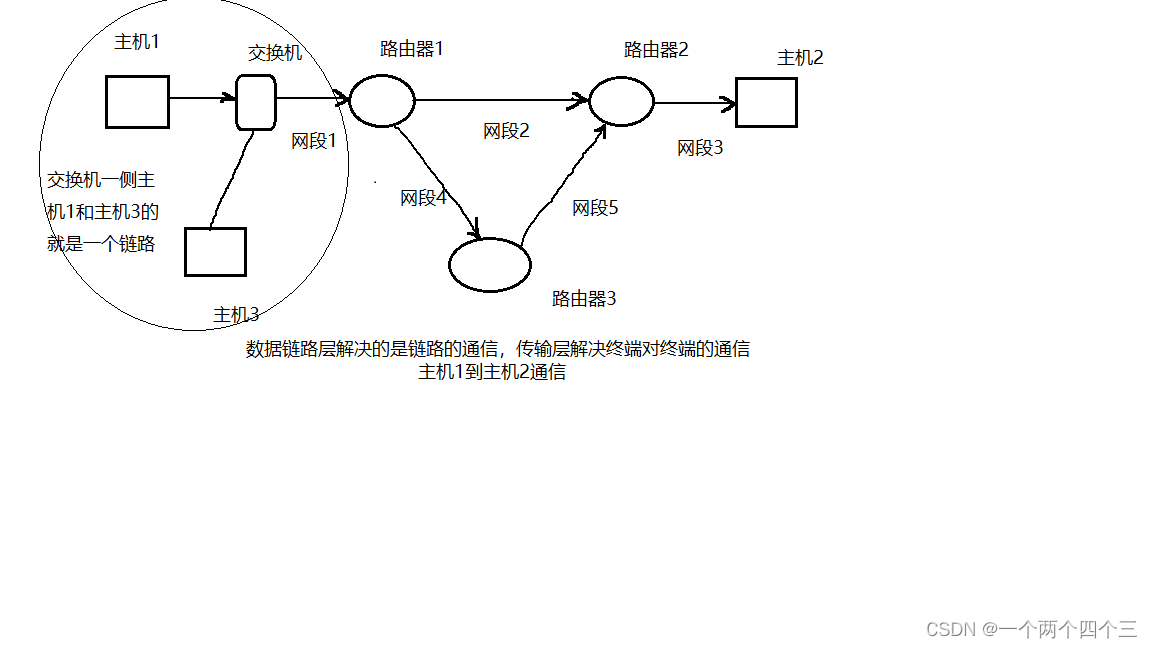 网络通信示例