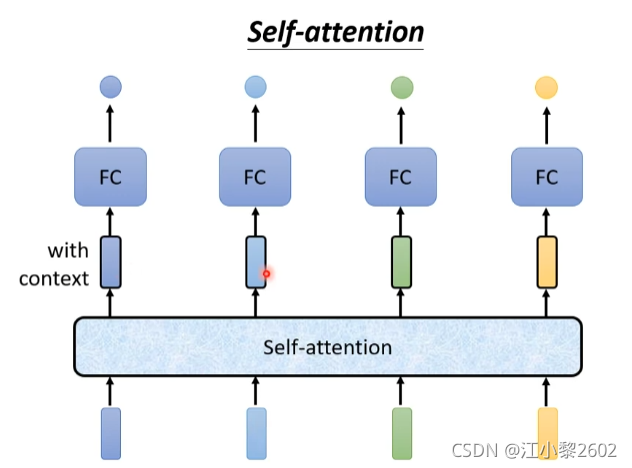 self-attention输入和输出