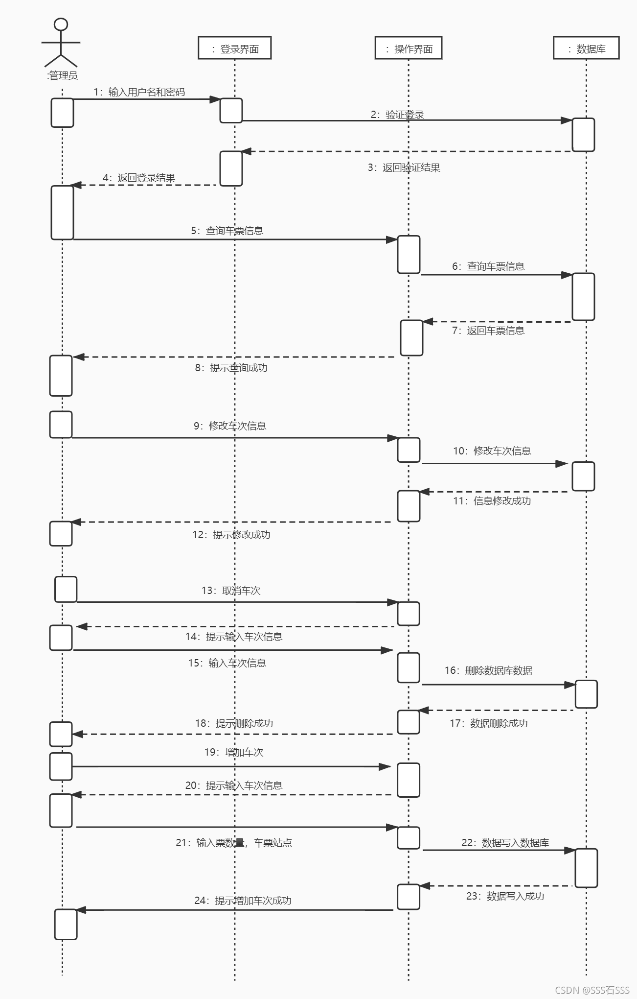 火车购票系统uml时序图