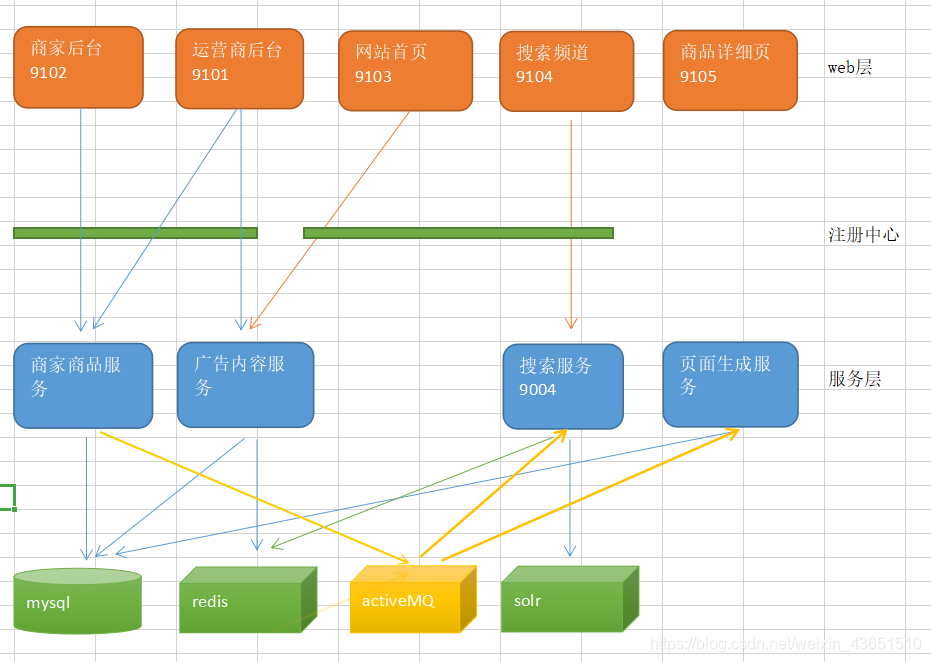 系统架构图