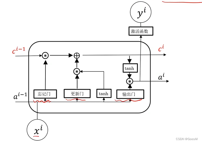 【python】keras包：深度学习（ RNN循环神经网络 Recurrent Neural Networks）