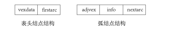 邻接表结点结构