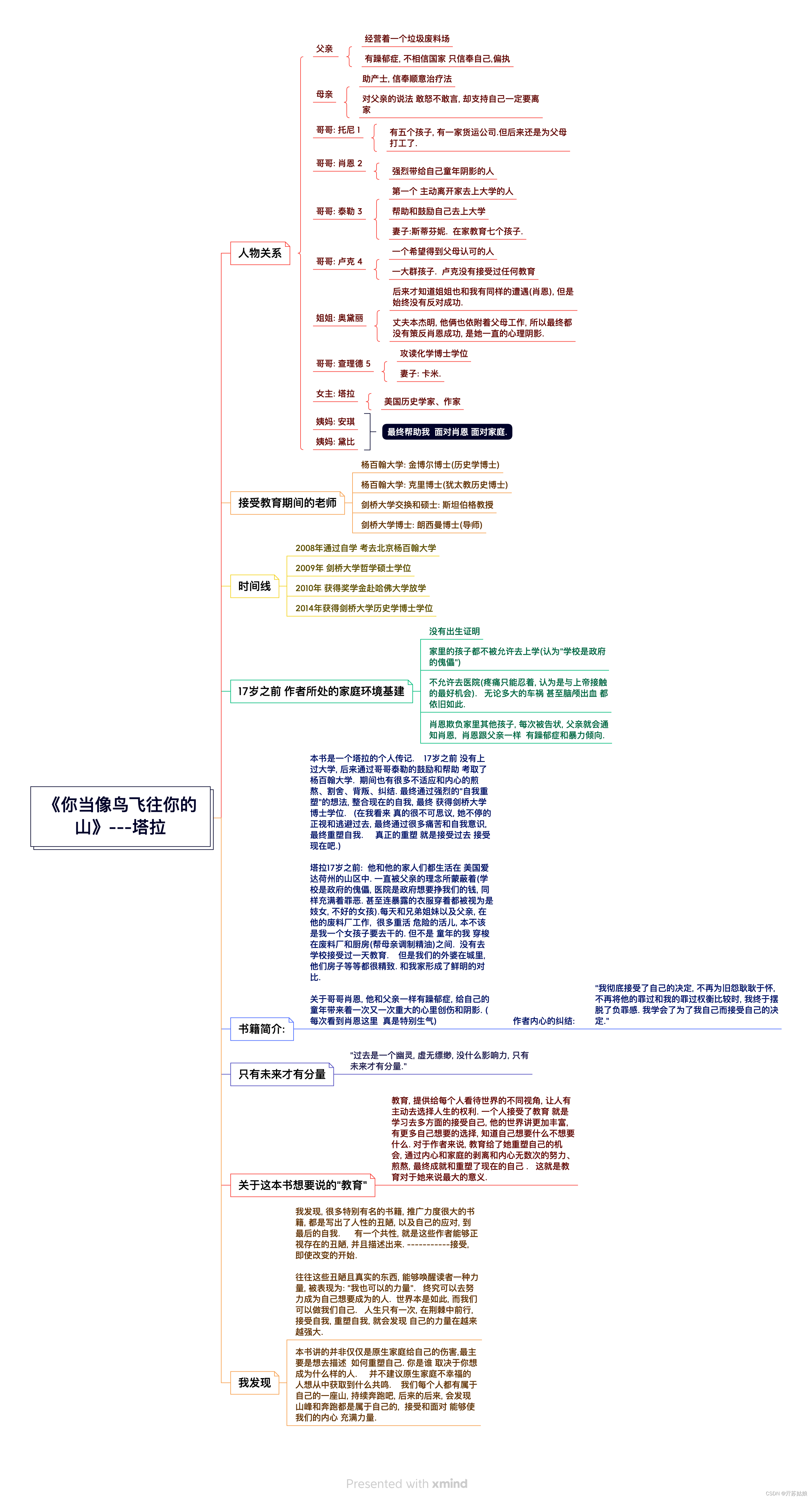 《你当像鸟飞往你的山》 书目总结