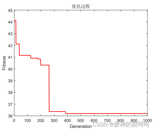 【Matlab】 遗传算法求解TSP问题_利用mathlab求解如下tsp,距离矩阵d = [inf 34 2 50 59; 34 inf 3 ...