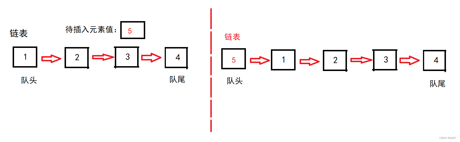 Java语言---栈与队列