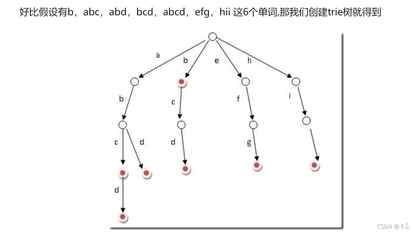 简单原理