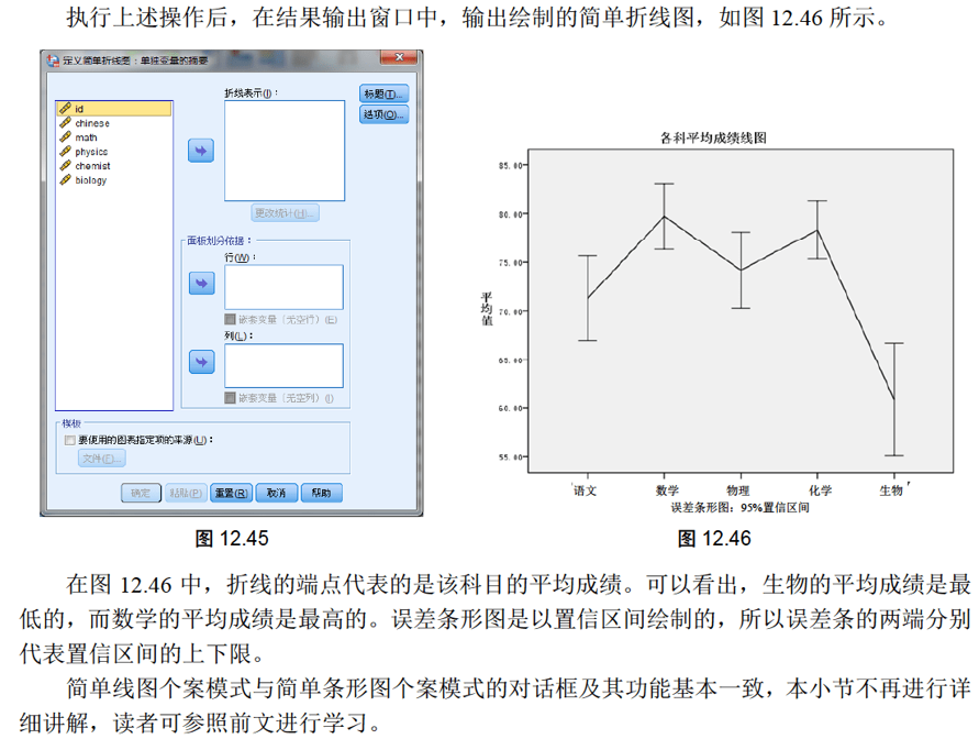 spss绘制折线图图片