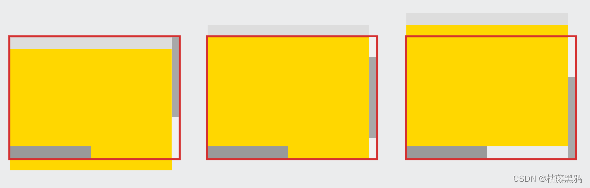 CSS：深入理解粘性定位 position: sticky,第6张