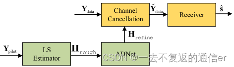 文献阅读：A Lite Distributed Semantic Communication System for Internet of Things