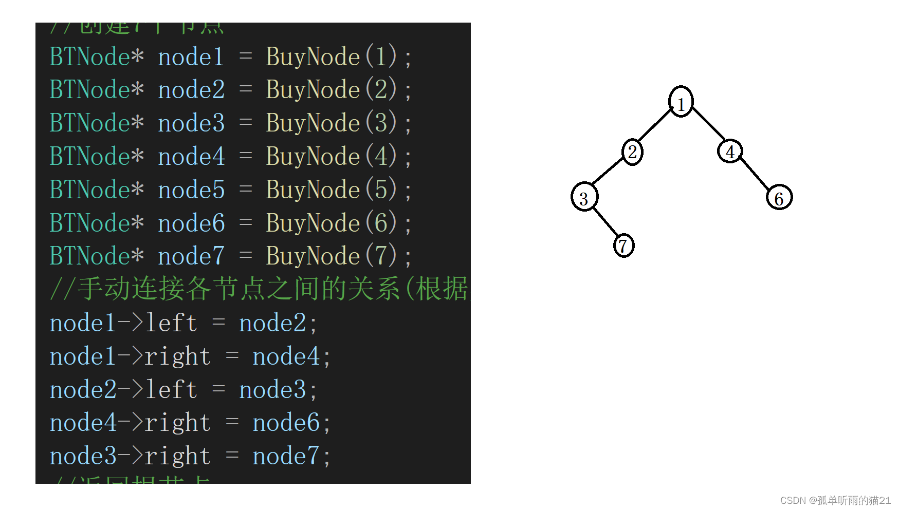 【数据结构】二叉树的实现