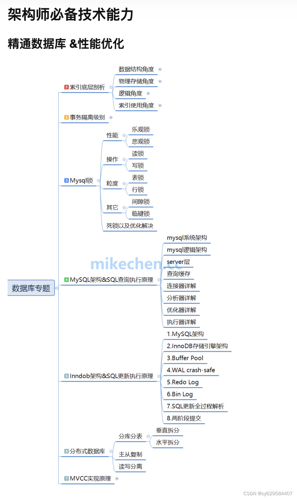 架构师职责分析-CSDN博客