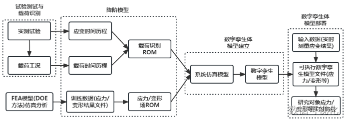 insert image description here