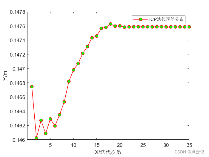 PCL ICP配准高阶用法——统计每次迭代的配准误差并可视化