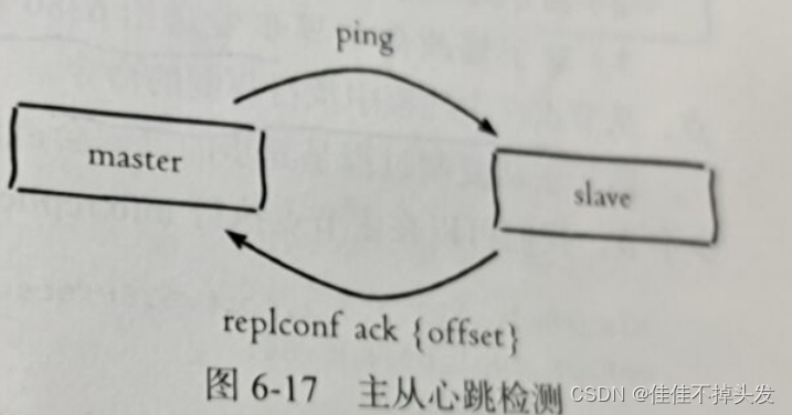 [外链图片转存失败,源站可能有防盗链机制,建议将图片保存下来直接上传(img-GEFBeVic-1650674588288)(C:\Users\admin_lsj\AppData\Roaming\Typora\typora-user-images\image-20220421223547294.png)]