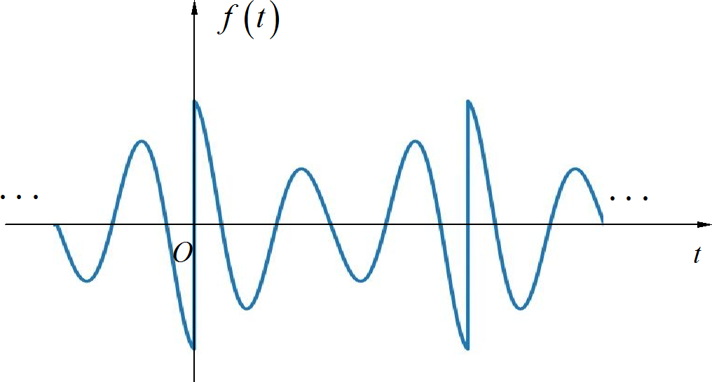 ▲ 图1.2.3 补齐后信号在一个周期内的波形