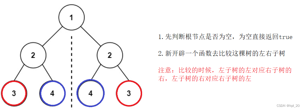 对称二叉树的解析
