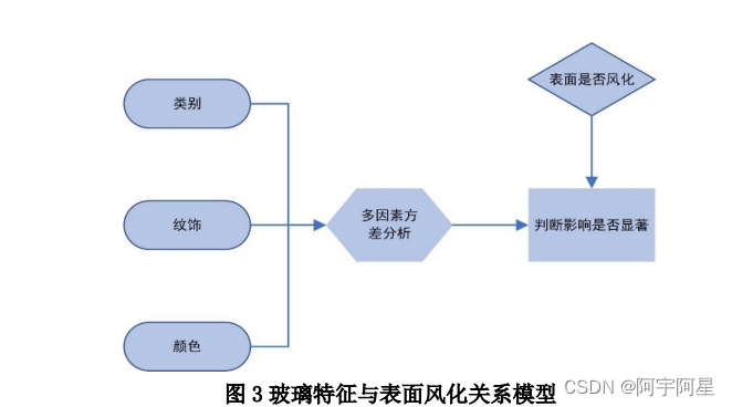 flow chart