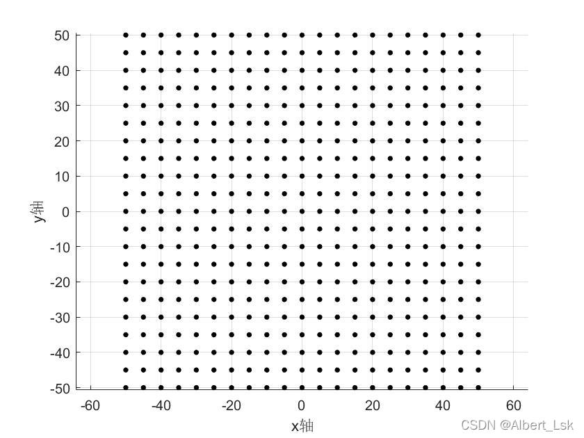 中心点坐标为[0,0]的图像