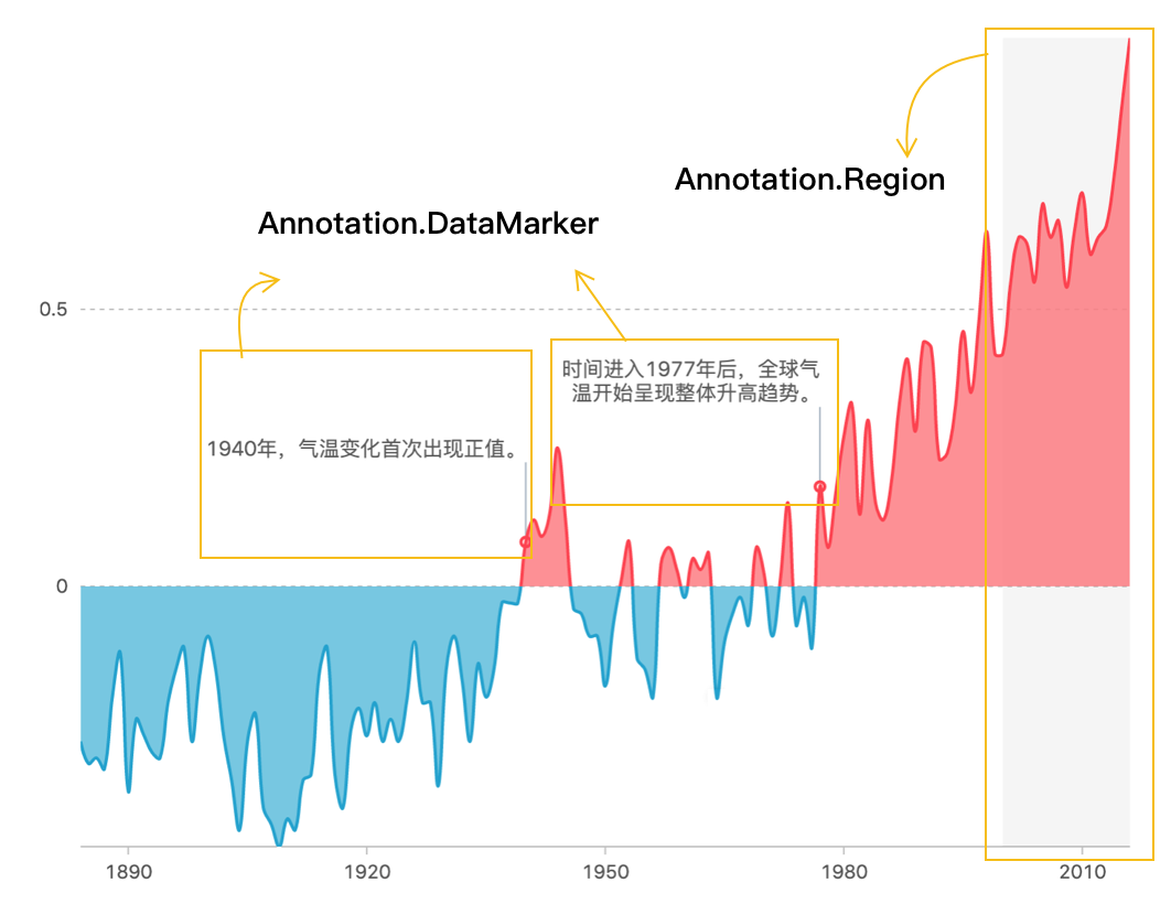 当我用AI为开发AntV图表插上想象的翅膀后