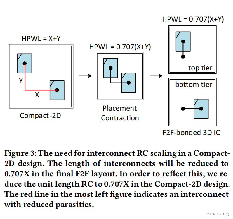 2023 ICCAD Contest Problem B 3D Placement with Macros 赛题解析_pin3d a