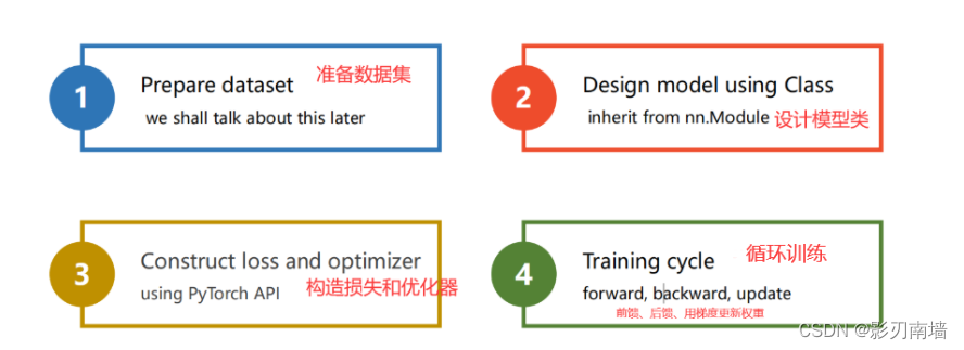 [外链图片转存失败,源站可能有防盗链机制,建议将图片保存下来直接上传(img-kcBgnAQA-1653364630918)(C:\Users\Administrator\AppData\Roaming\Typora\typora-user-images\1652534614334.png)]