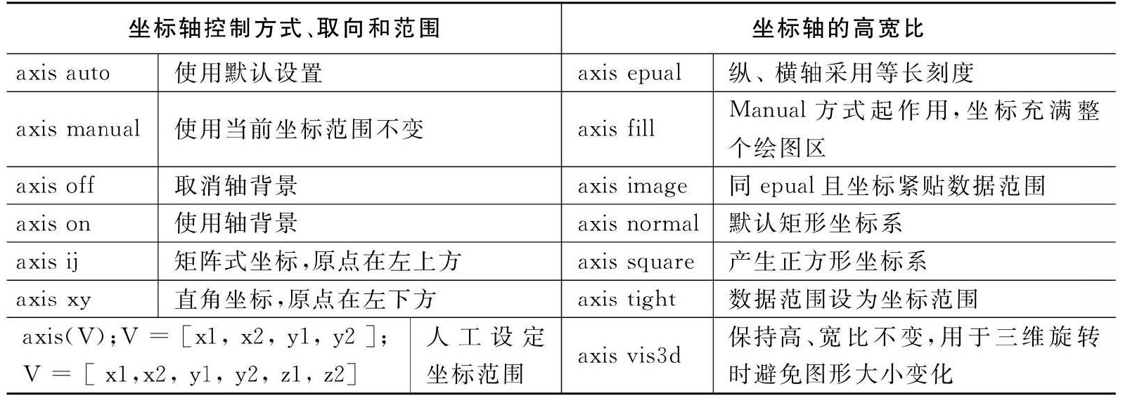 matlab画图函数之plot【matlab图行绘制一】