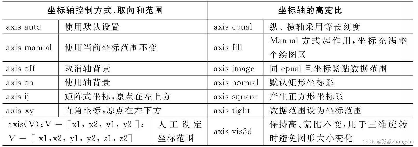 matlab画图函数之plot【matlab图行绘制一】