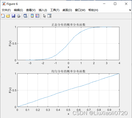 Figure 7.正态分布和均匀分布的概率分布函数