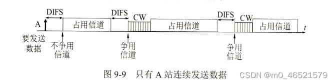 无线局域网