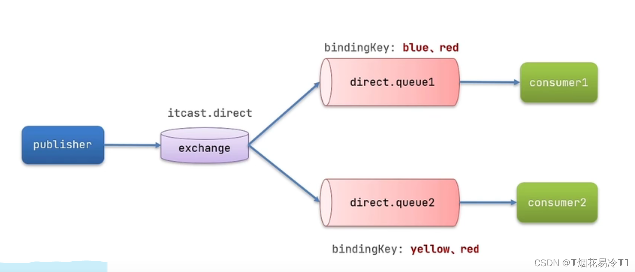 RabbitMQ